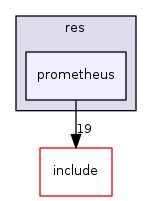 prometheus