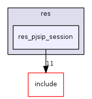 res_pjsip_session