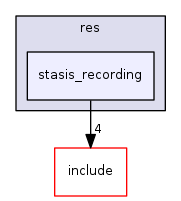 stasis_recording